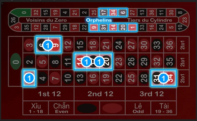 Mẹo chơi roulette