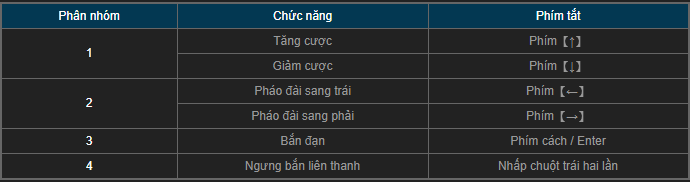 Game bắn cá trực tuyến