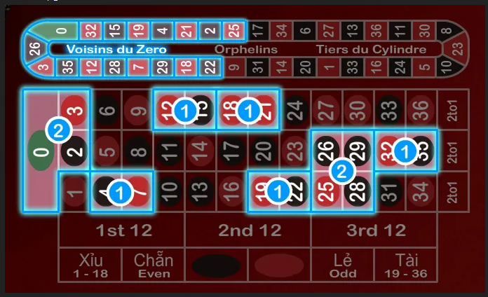 Mẹo chơi roulette