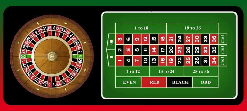 Mẹo chơi roulette