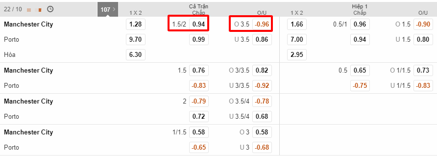 soi keo Man City – Porto
