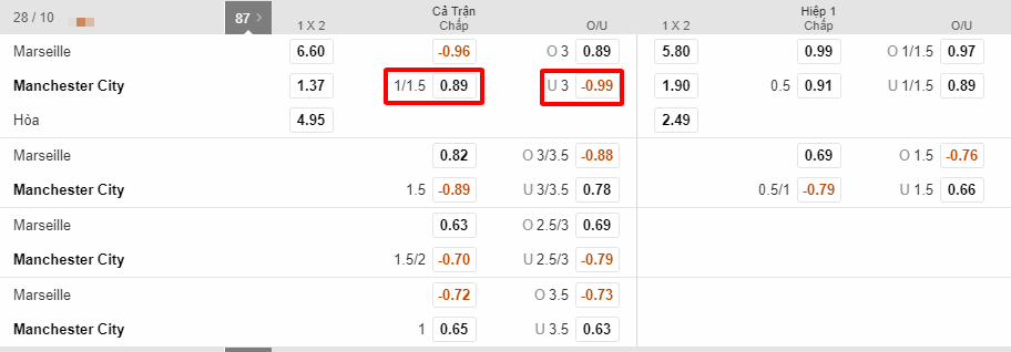 soi keo Marseille – Man City