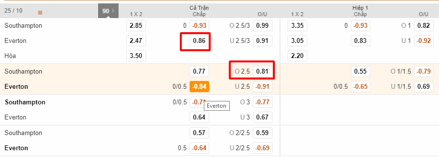 soi keo Southampton và Everton