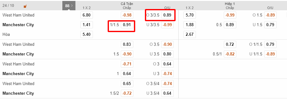soi keo West Ham – Man City