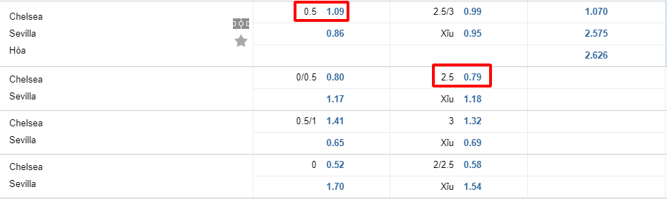 soi keo trạn dau Chelsea vs Sevilla