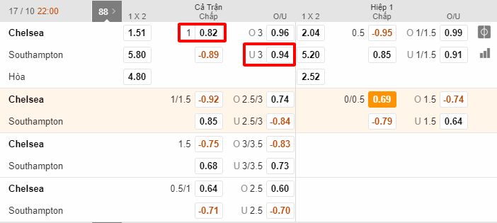 soi keo tran dau Chelsea – Southampton