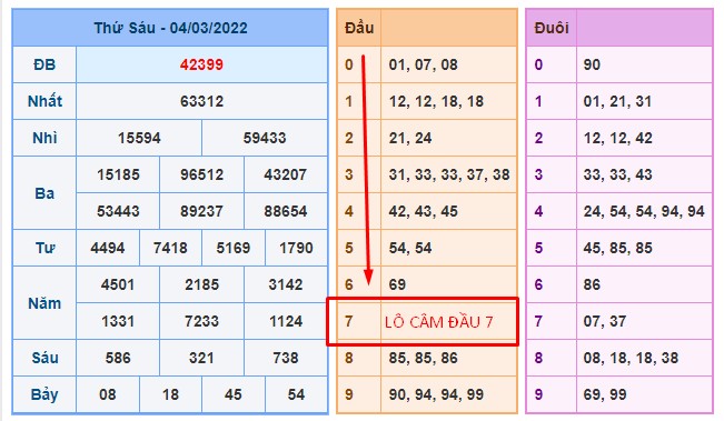 LO-CAM-DAU7