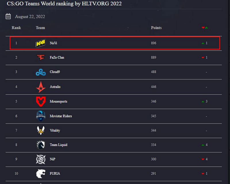 BI-KIP-CA-CUOC-ESPORT-RANKING