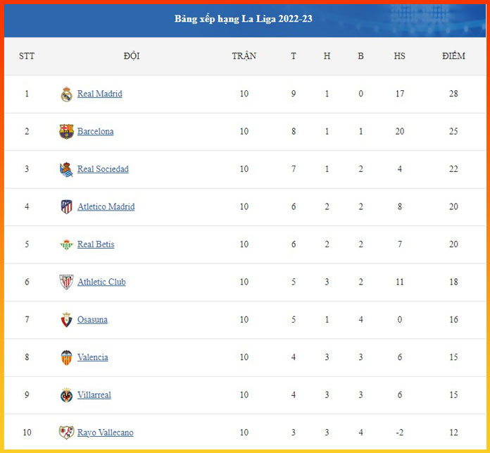 soi-keo-laliga